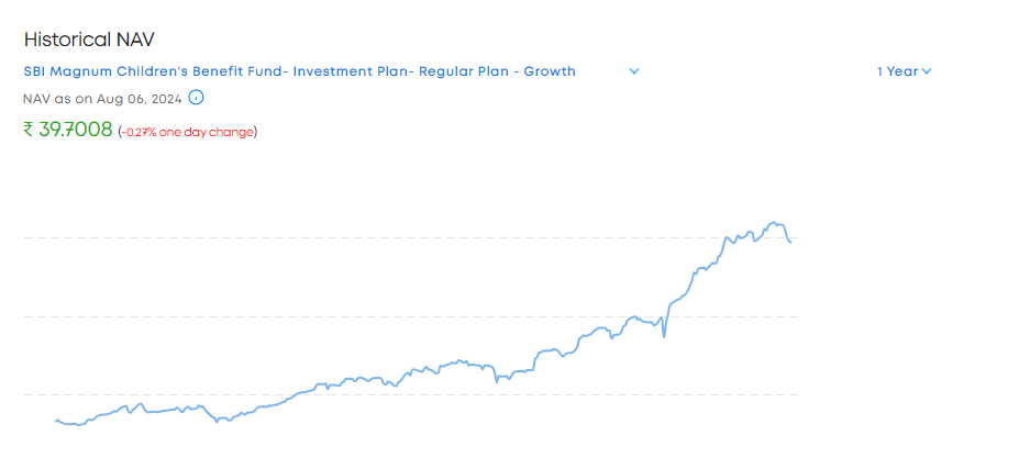 SBI Magnum Children's Benefit Fund Investment Plan - NAV 